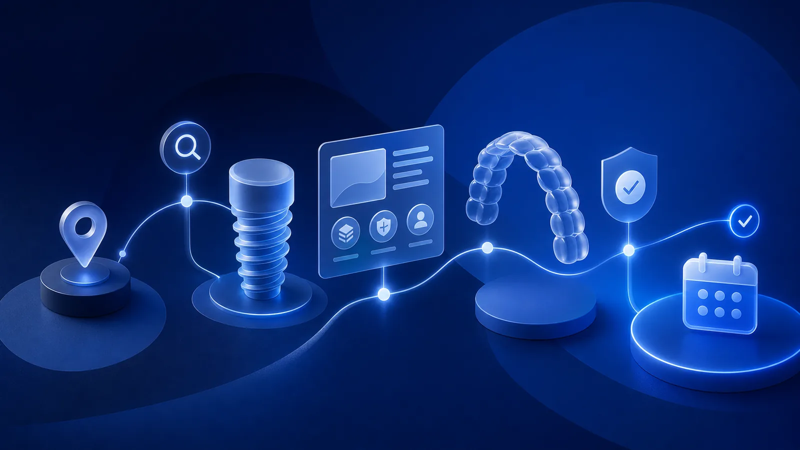 Dental implant and clear aligner marketing journey from local search to treatment page, trust checks and consultation booking
